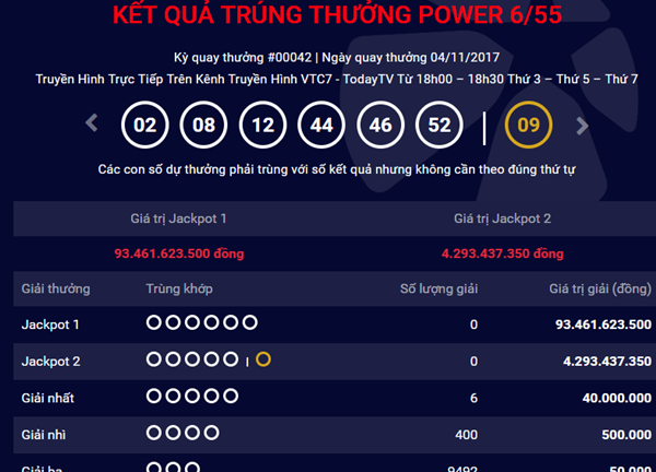 Kết quả xổ số Vietlott hôm nay 7/11: Hơn 93 tỷ đồng sẽ về tay ai?