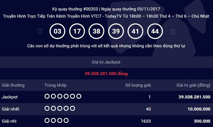 Vé trúng Jackpot gần 40 tỷ được phát hành tại TP. Hồ Chí Minh