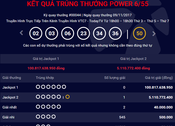 Kết quả xổ số Vietlott hôm nay 9/11: Thêm người trúng giải Jackpot