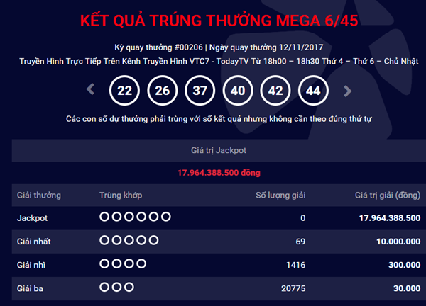 Kết quả xổ số Vietlott hôm nay 15/11: Hơn 16 tỷ đồng sẽ về tay ai?