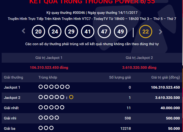 Kết quả xổ số Vietlott hôm nay 16/11: Hơn 106 tỷ đồng sẽ có chủ?