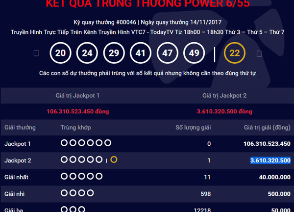 Tìm ra nơi bán vé Vietlott trúng giải Jackpot gần 4 tỷ đồng