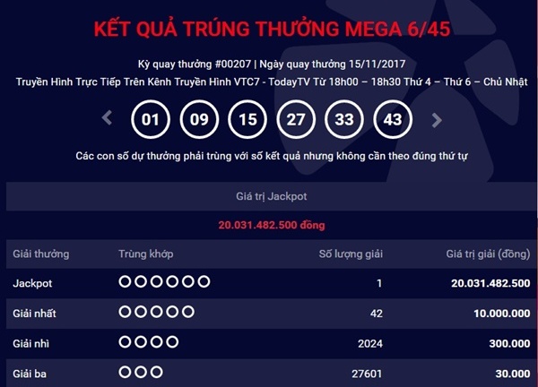 Kết quả xổ số Vietlott hôm nay 17/11: 12 tỷ đồng sẽ về có chủ?