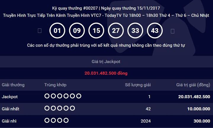 Vé trúng Jackpot 20 tỷ được phát hành tại Đồng Nai
