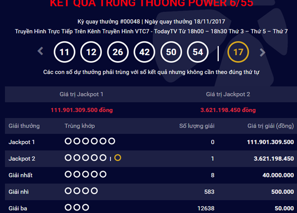 Kết quả xổ số Vietlott hôm nay 21/11: Hơn 111 tỷ đồng sẽ có chủ?