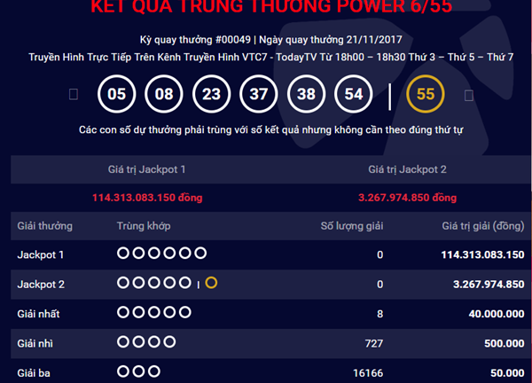 Kết quả xổ số Vietlott hôm nay 23/11: Hơn 114 tỷ đồng sẽ về tay ai?