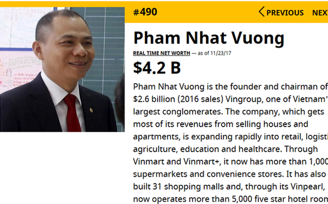 Ông Phạm Nhật Vượng thành người Việt đầu tiên lọt top 500 tỷ phú giàu nhất thế giới