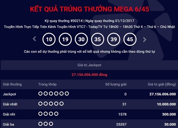 Kết quả xổ số Vietlott hôm nay 1/12: Hơn 26 tỷ đồng vô chủ