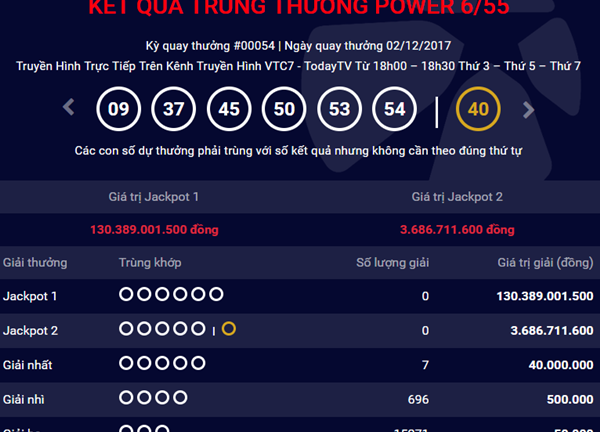 Kết quả xổ số Vietlott hôm nay 5/12: Giải Jackpot hơn  130 tỷ đồng sẽ về tay ai?