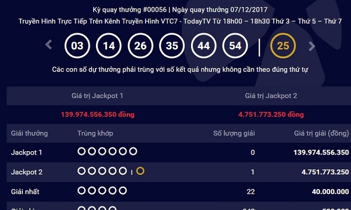 Đà Nẵng là nơi bán chiếc vé Vietlott trúng giải Jackpot trị giá 4,7 tỉ đồng
