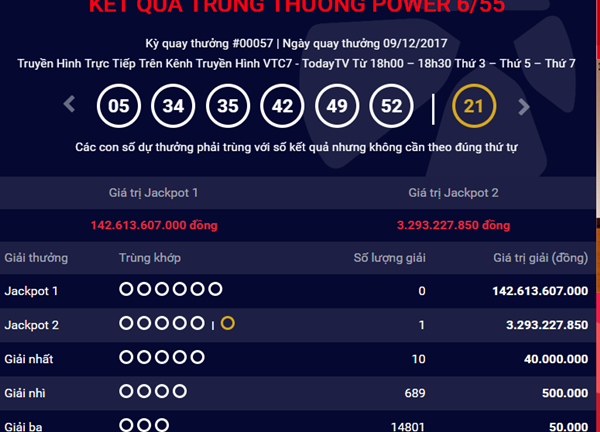 Kết quả xổ số Vietlott hôm nay 12/12: Số phận nào cho giải Jackpot hơn 142 tỷ?