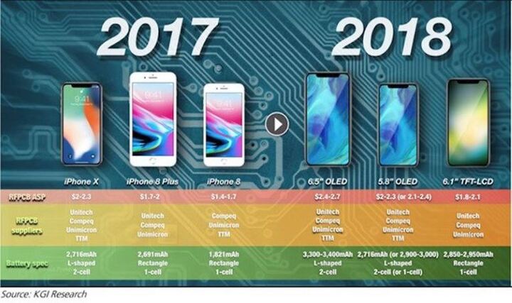 Iphone 2018 dùng pin dạng L có dung lượng cao hơn