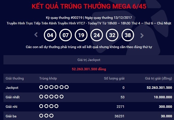 Kết quả xổ số Vietlott hôm nay 13/12: Hơn 52 tỷ đồng lại không tìm thấy chủ