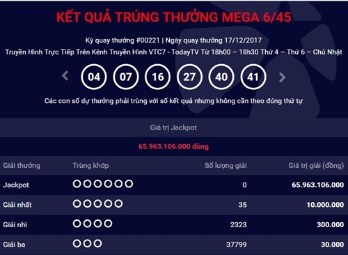 Kết quả xổ số Vietlott hôm nay 20/12: Jackpot hơn 65 tỷ sẽ thuộc về ai?