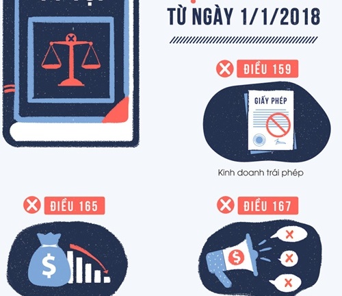 11 tội danh hình sự sẽ bị bãi bỏ kể từ 1/1/2018