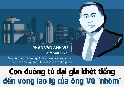 Infographic: Con đường từ đại gia khét tiếng đến vòng lao lý của ông Vũ