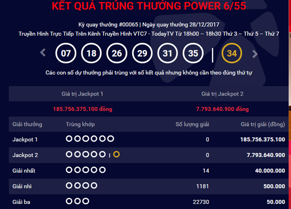 Kết quả xổ số Vietlott hôm nay 30/12: Jackpot hơn 185 tỷ sẽ về tay ai?
