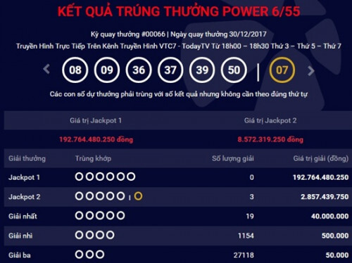 Kết quả xổ số Vietlott hôm nay 2/1: Jackpot hơn 192 tỷ sẽ về tay ai?