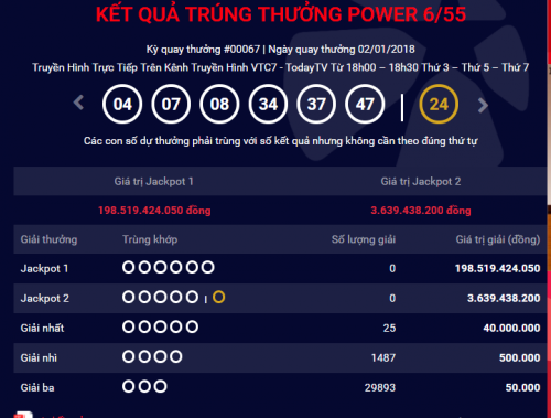 Kết quả xổ số Vietlott hôm nay 4/1: Jackpot “khủng” hơn 198 tỷ lại chơi trốn tìm