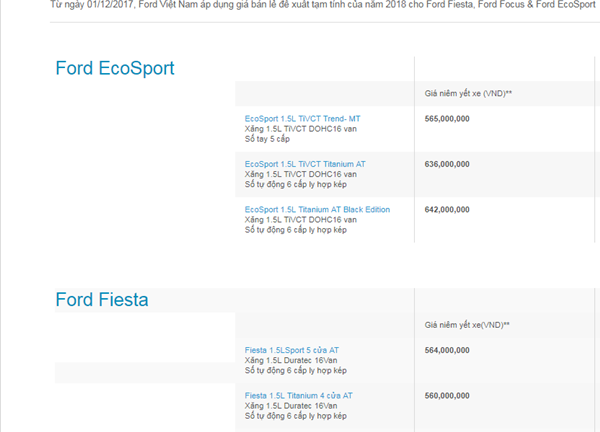 Bảng giá xe Ford mới nhất tháng 1/2018 tại Việt Nam