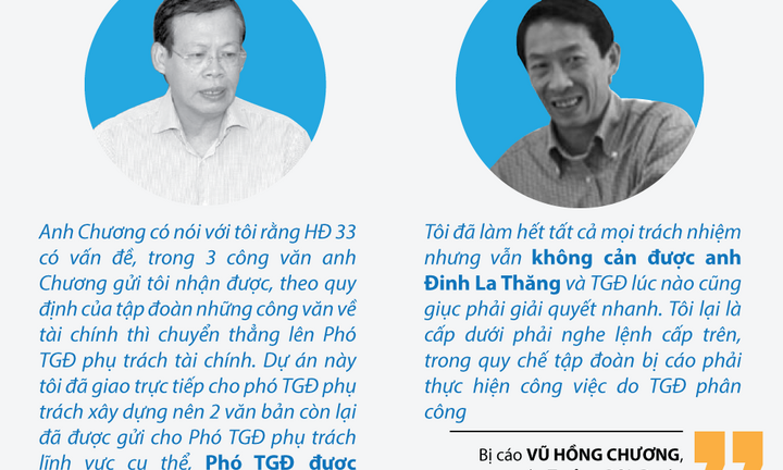 [Infografic] Xét xử vụ Đinh La Thăng: Trăm dâu đổ đầu... lãnh đạo