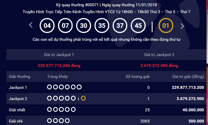 Kết quả xổ số Vietlott hôm nay 13/1: Hơn 229 tỷ đồng sẽ về tay ai?