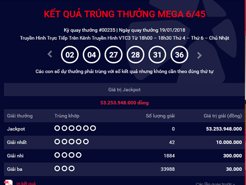 Kết quả xổ số Vietlott hôm nay 21/1: Jackpot 53 tỷ đồng sẽ có chủ?
