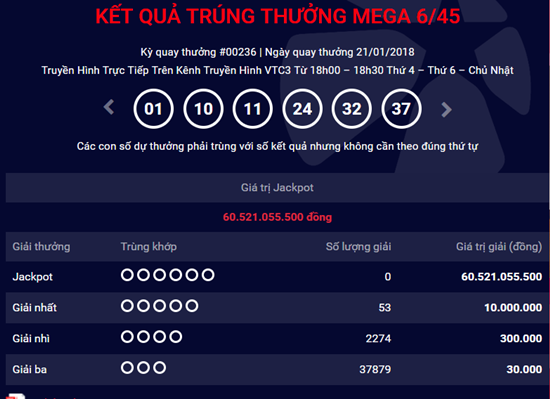 Kết quả xổ số Vietlott hôm nay 24/1: Jackpot 60 tỷ sẽ về tay ai?