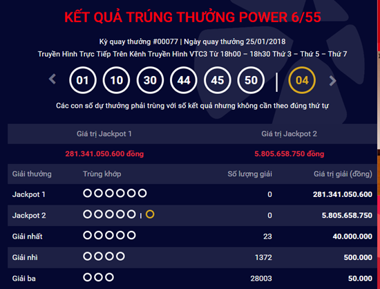 Kết quả xổ số Vietlott hôm nay 27/1: Hơn 281 tỷ lại chơi trốn tìm