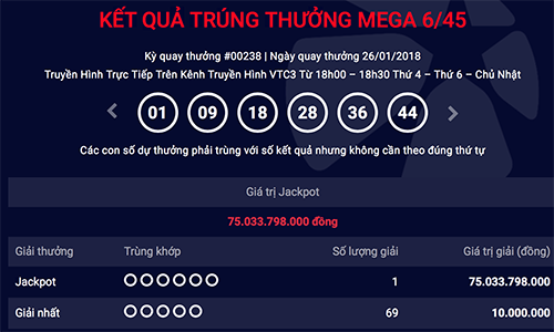 Bất ngờ trúng Jackpot 75 tỷ đồng ngay trước trận chung kết U23 Việt Nam