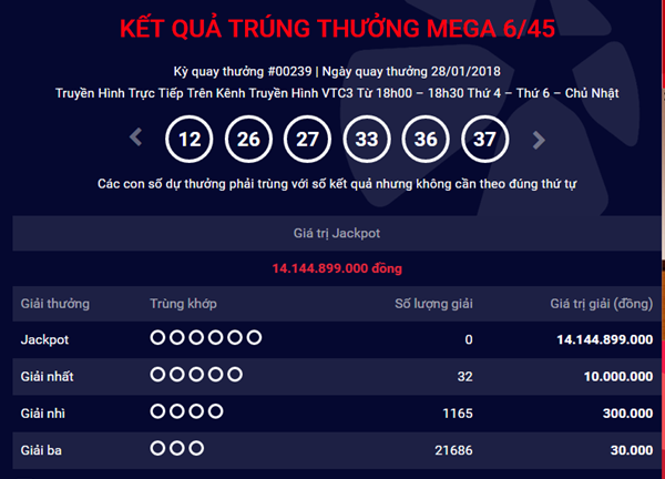 Kết quả xổ số Vietlott hôm nay 31/1: Jackpot hơn 14 tỷ sẽ về tay ai?