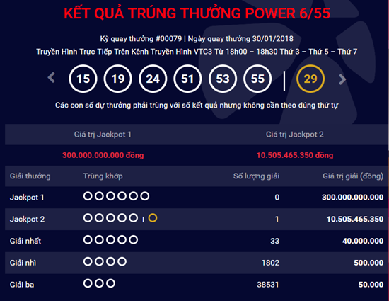 Kết quả xổ số Vietlott hôm nay 1/2: Jackpot hấp dẫn 300 tỷ đồng sẽ về tay ai?