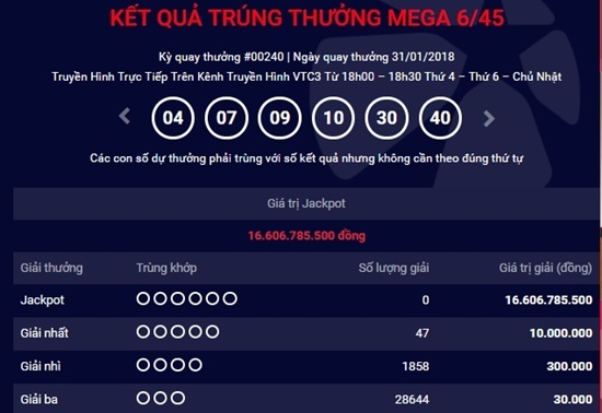 Kết quả xổ số Vietlott hôm nay 2/2: Hơn 16 tỷ sẽ thuộc về ai?
