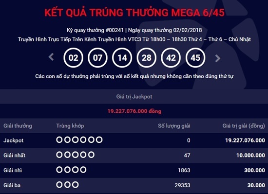 Kết quả xổ số Vietlott hôm nay 4/2: Hơn 19 tỷ đồng sẽ có chủ?