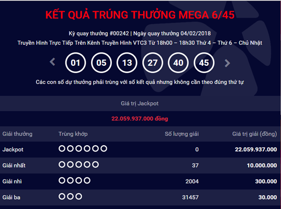 Kết quả xổ số Vietlott hôm nay 7/2: Hơn 22 tỷ sẽ có chủ?