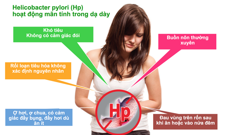 Phân biệt các triệu chứng viêm loét dạ dày và ung thư dạ dày