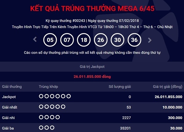 Kết quả xổ số Vietlott hôm nay 9/2: Hơn 22 tỷ sẽ có chủ?