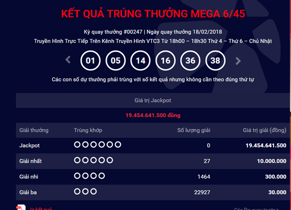 Kết quả xổ số Vietlott hôm nay 21/2: Hơn 19 tỷ sẽ về tay ai?