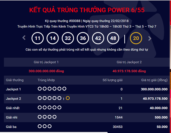 Kết quả xổ số Vietlott hôm nay 24/2: Jackpot lại “về mốc” 300 tỷ đồng