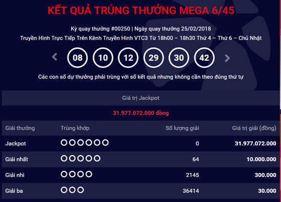 Kết quả xổ số Vietlott hôm nay 28/2: Jackpot hơn 31 tỷ đồng chơi trốn tìm
