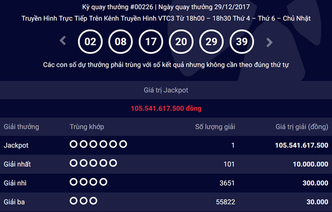 Sắp hết hạn lĩnh thưởng giải độc đắc, 105 tỷ vẫn vô chủ không ai nhận