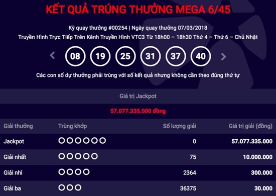 Kết quả xổ số Vietlott hôm nay 9/3/2018: Con đường nào cho hơn 57 tỷ đồng?