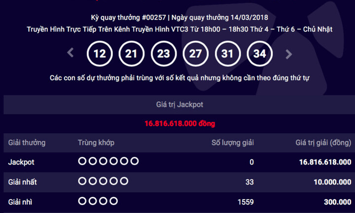 Kết quả xổ số Vietlott hôm nay 16/3/2018: Hơn 16 tỷ lại thử thách người chơi