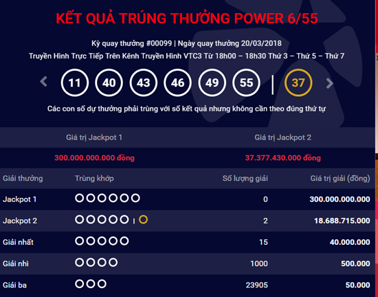Kết quả xổ số Vietlott hôm nay 20/3/2018: Hai người chia nhau 37 tỷ đồng