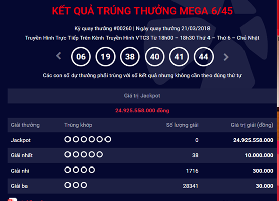 Kết quả xổ số Vietlott hôm nay 23/3/2018: Jackpot 24 tỷ đồng sẽ “nở hoa hay bế tắc”?