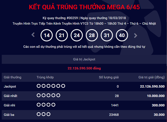 Kết quả xổ số Vietlott hôm nay 21/3/2018: Jackpot 22 tỷ sẽ về tay ai?