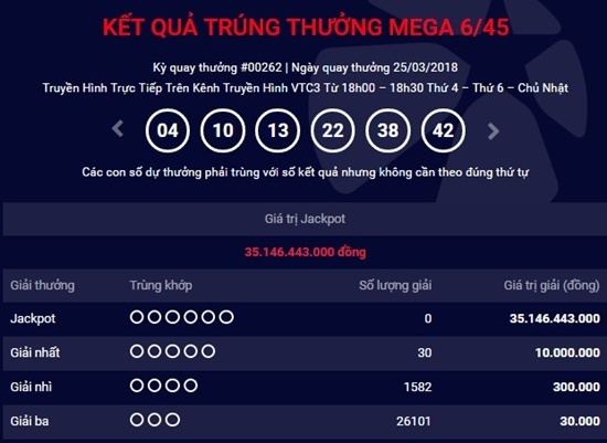 Kết quả xổ số Vietlott hôm nay 28/3/2018: Hơn 35 tỷ sẽ có kết cục thế nào?