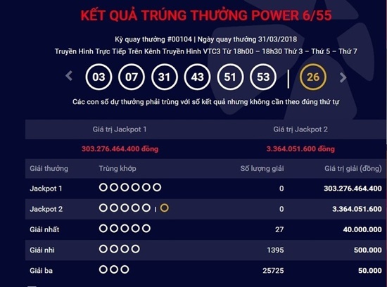 Kết quả xổ số Vietlott hôm nay 3/4/2018: Hơn 303 tỷ “nở hoa hay bế tắc”?
