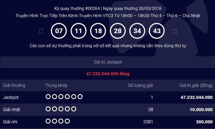 Giải Jackpot Vietlott hơn 47 tỷ đồng được bán ra ở đâu?