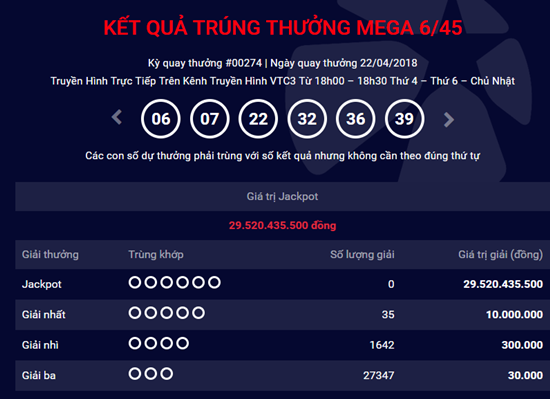 Kết quả xổ số Vietlott hôm nay 25/4/2018: Jackpot đang treo thưởng “khủng” cỡ nào?